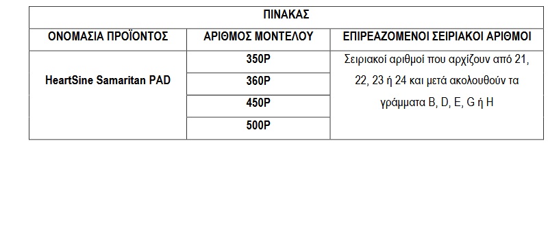 απινιδωτης, ΕΟΦ