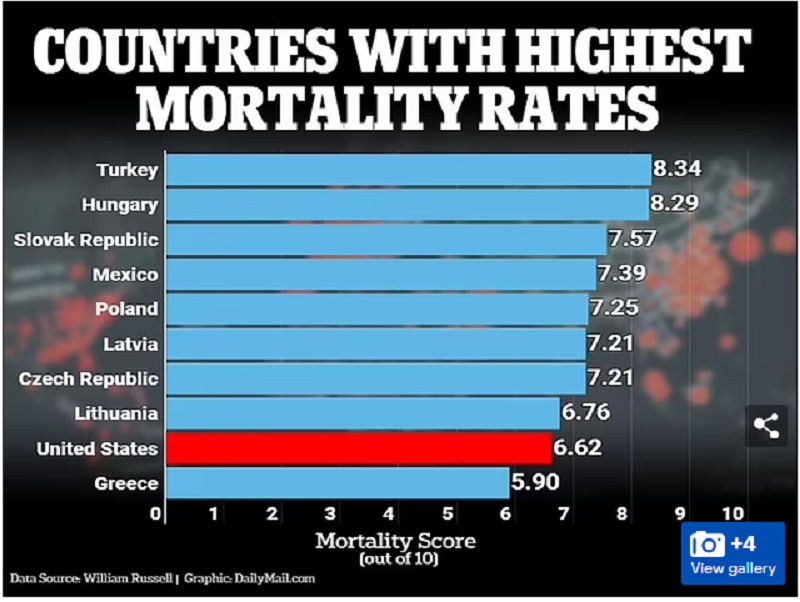 chart mortality