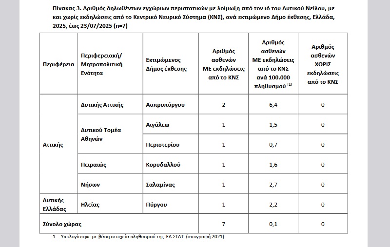 chart two