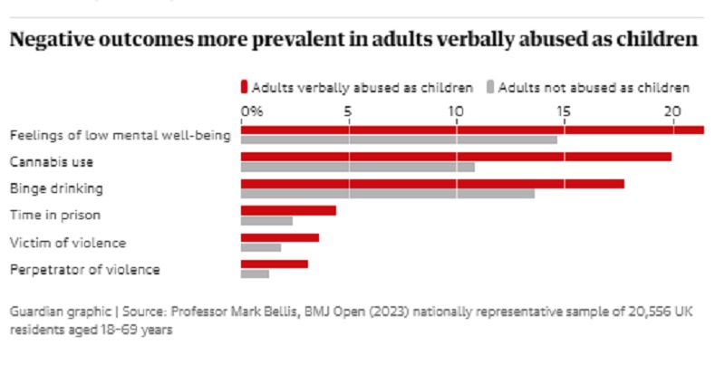 children abuse