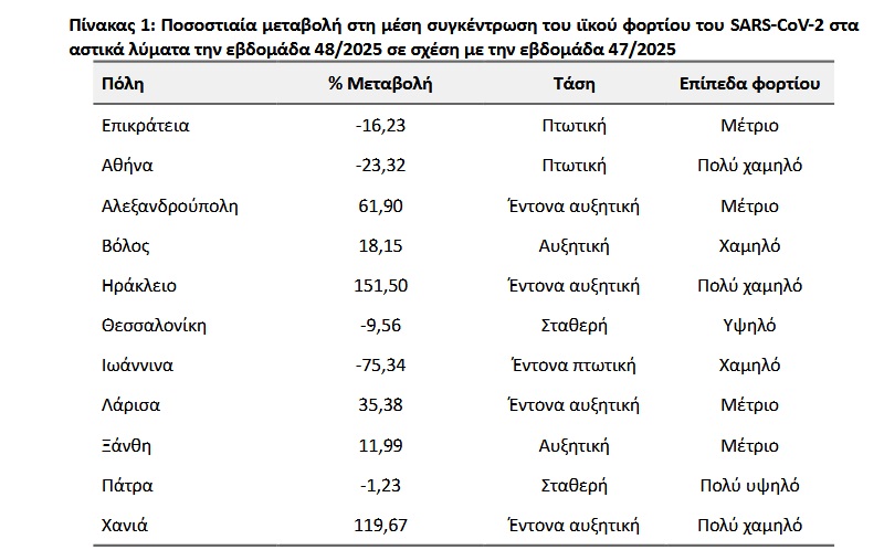 corona virus chart
