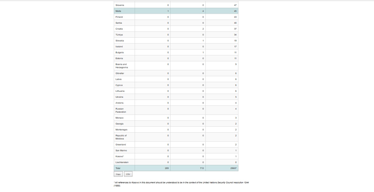 countries mpox