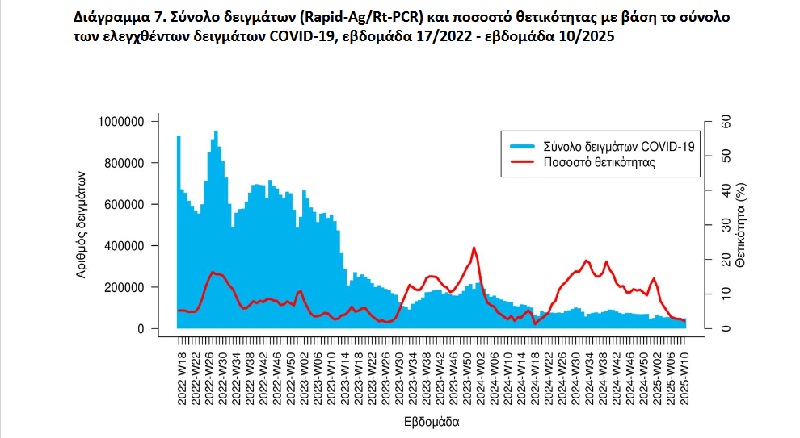 κορωνοιος, φαρμακα, φαρμακειο, γριπη