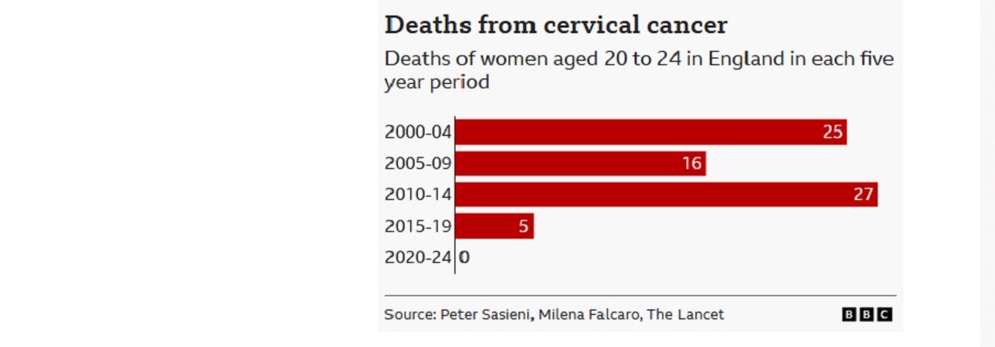 deaths cervical cancer