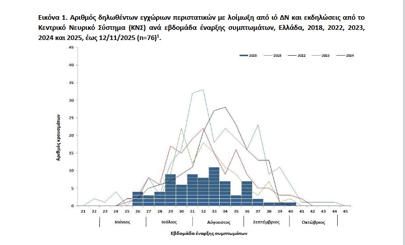 dilothenta krousmata