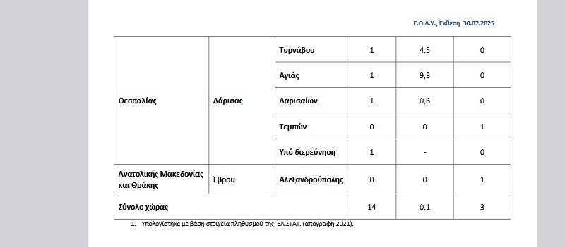eody kounoupia deuteri
