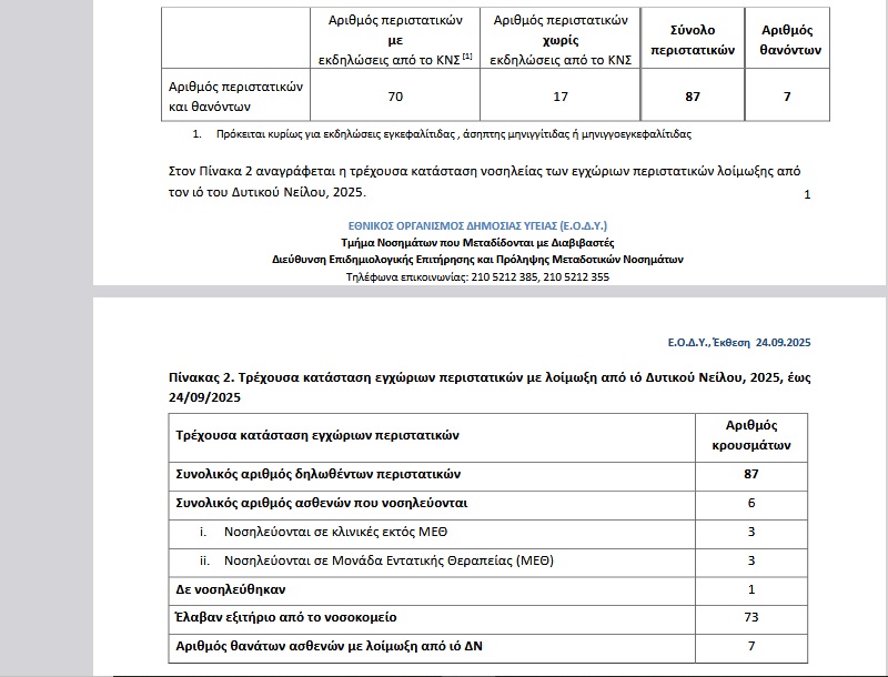 eody mos virus