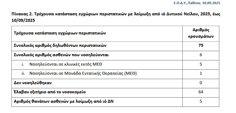 eody publication