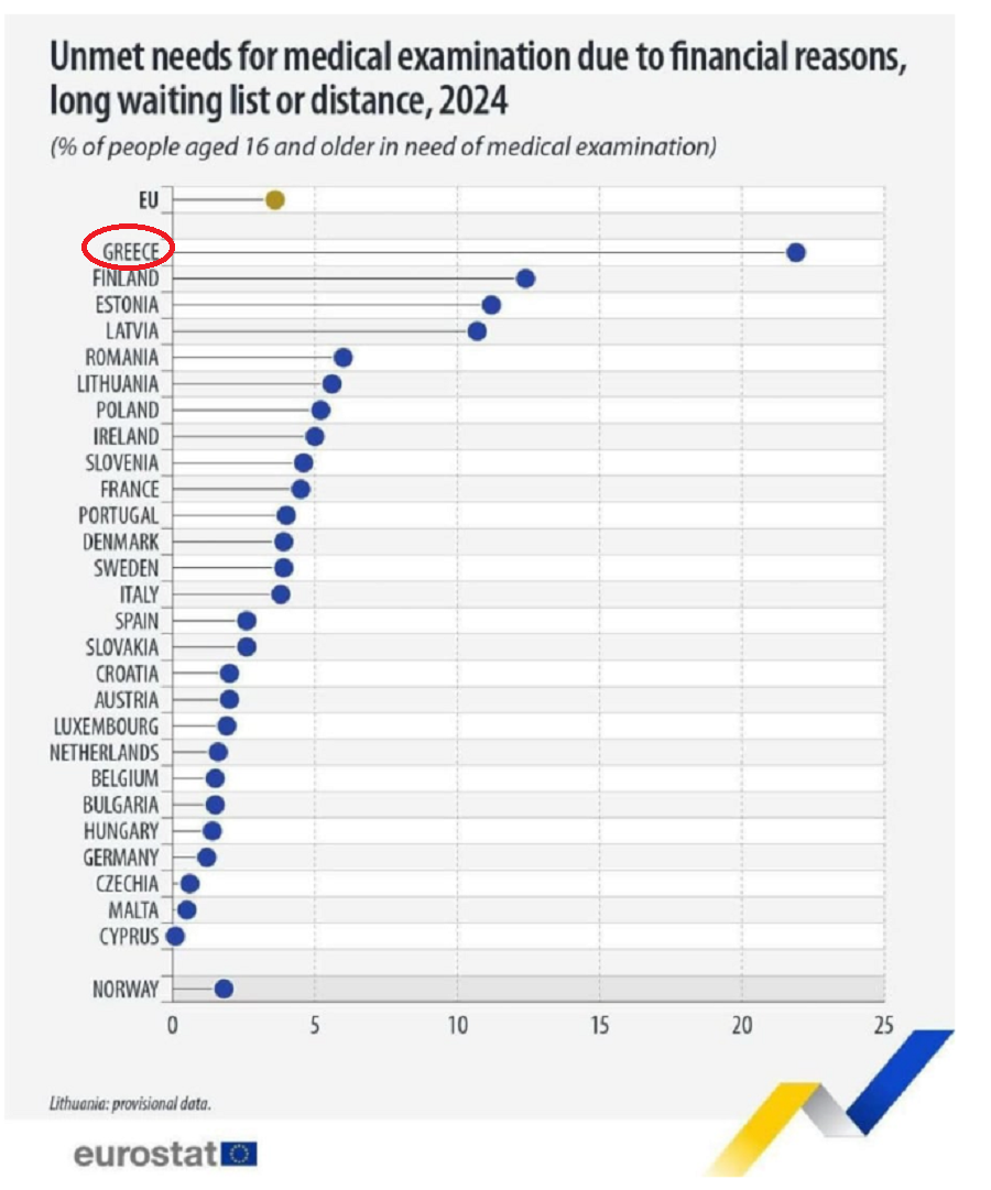 eurostat