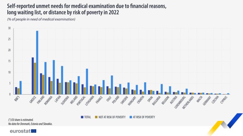 eurostat