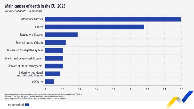 eurostat thanatoi