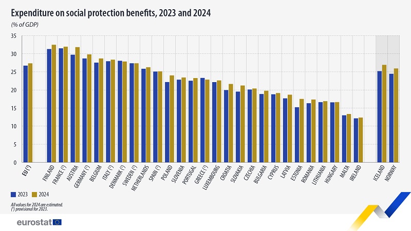 expenditure social protection benefits 2023 2024