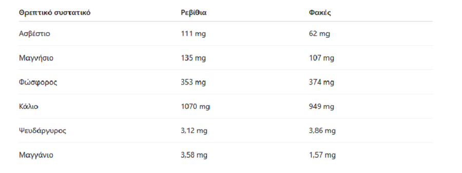 Φακές ή ρεβίθια: Ποια έχουν περισσότερες φυτικές ίνες, πρωτεΐνη και σίδηρο;