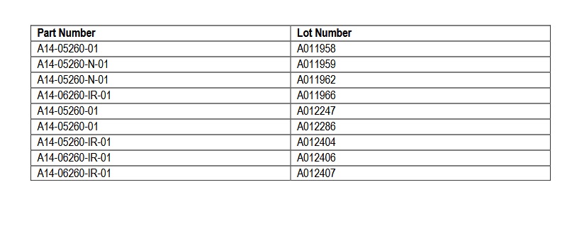 καθετηρας, ανακληση, ΕΟΦ