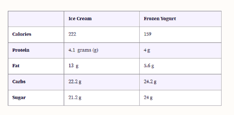 frozen yogurt