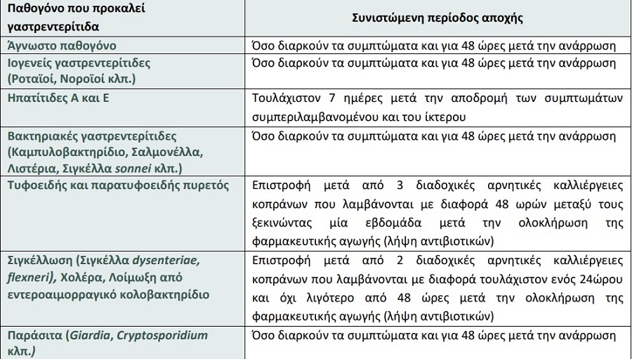 γαστρεντεριτιδα, μετρα, ασθενεια