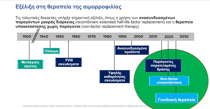 αιμορροφιλια, θεραπεία