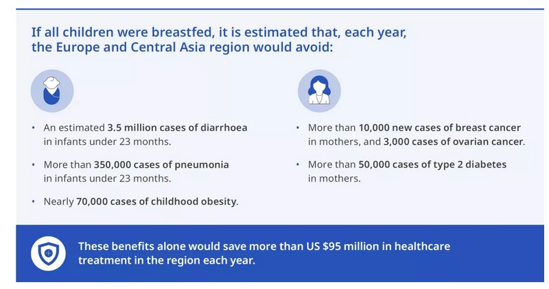 infants breast