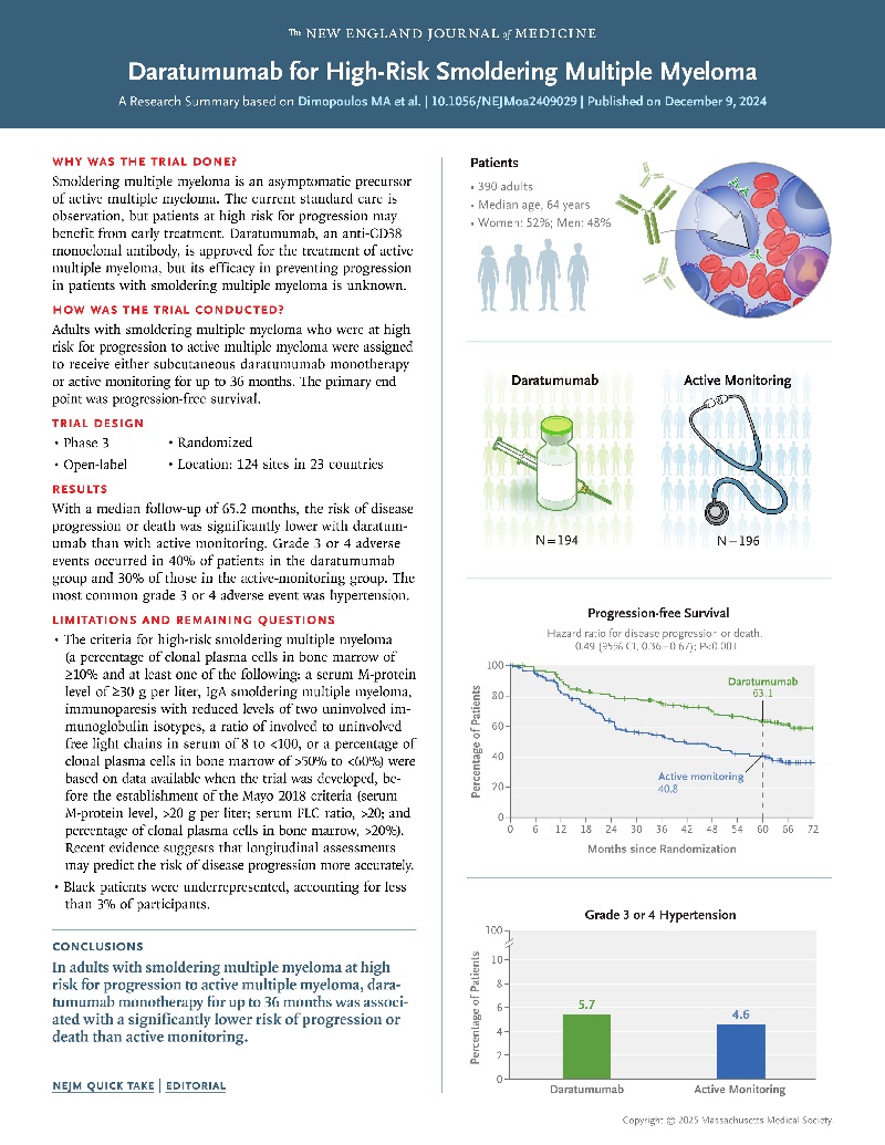 journal tria