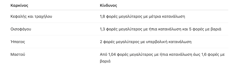 karkinos alkool