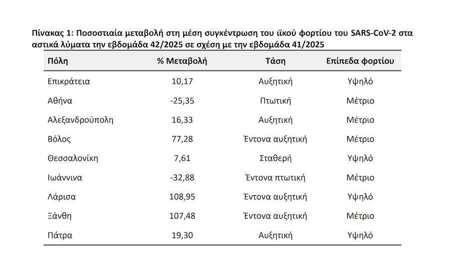 koronoios auksisi