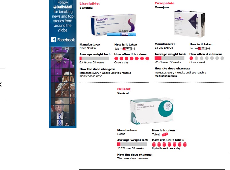 medicine obesity