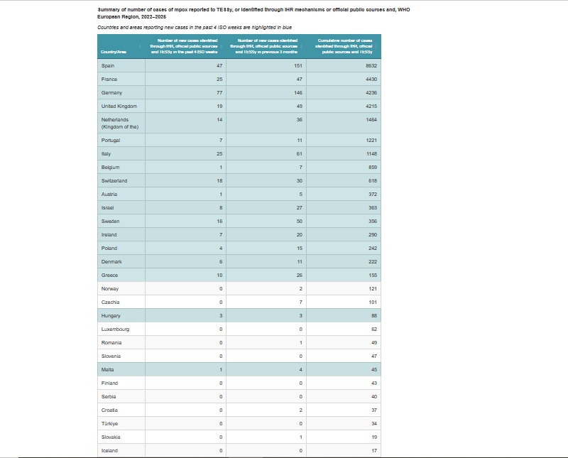 mpox virus chart one
