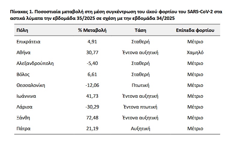nea lymata