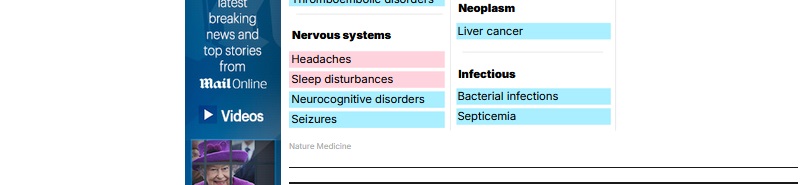 neoplasma risks