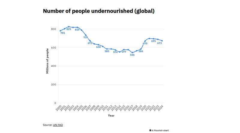 number people under