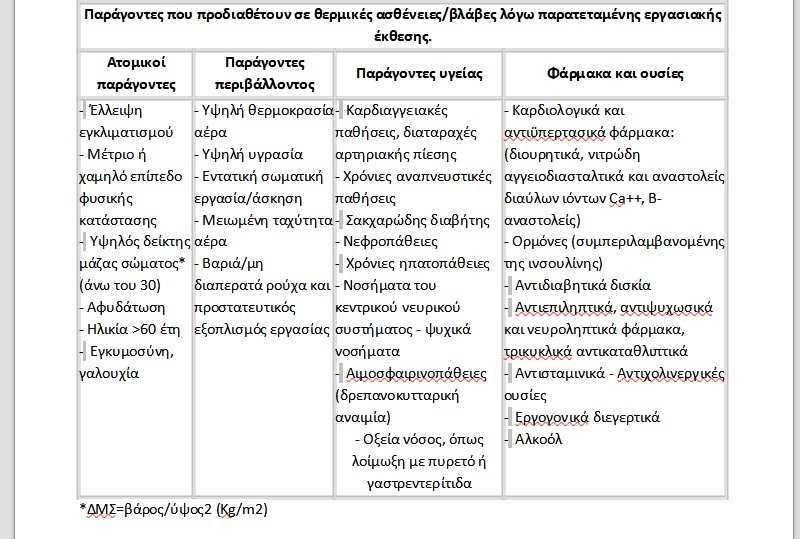 καυσωνας, ζεστη, θερμοκρασια 