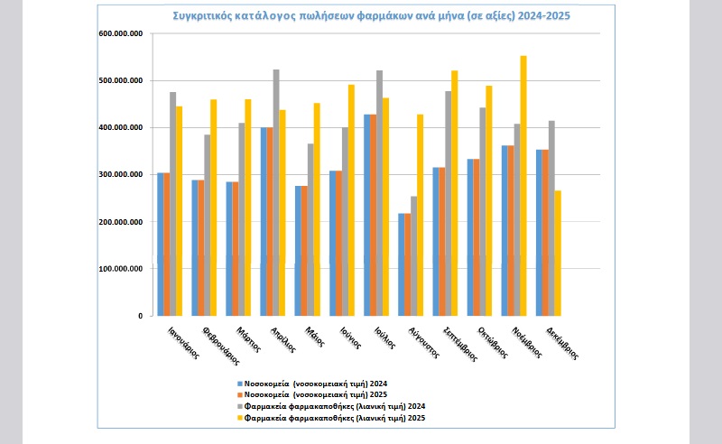 pinakas poliseis duo