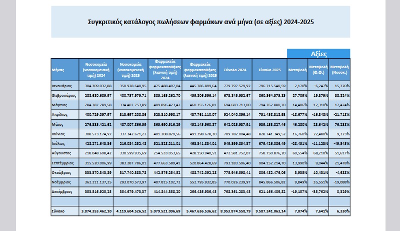 pinakas poliseis ena