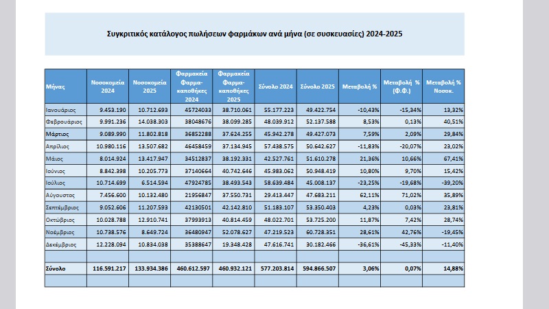 pinakas poliseis tria