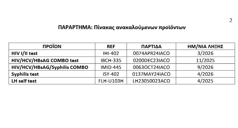 σεξουαλικως μεταδιδομενα νοσηματα