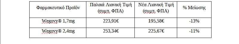 pinakas wegovy novo nordisk