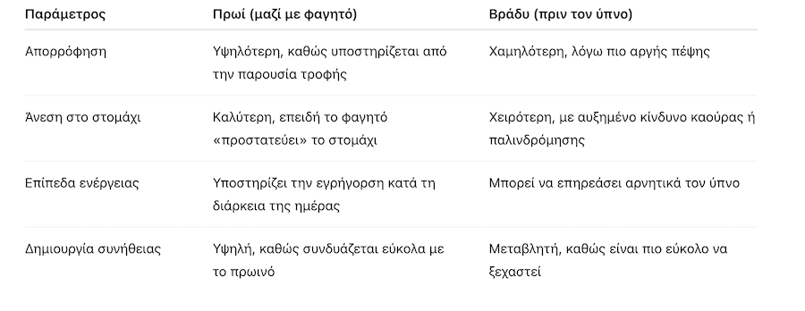 polivitamines proi vradi