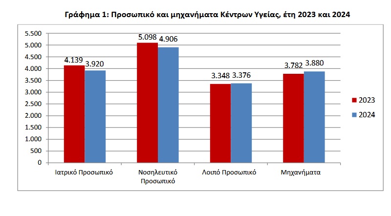 prosopiko kentra ygeias
