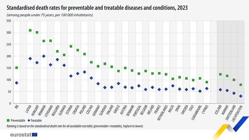 standardised death rate preventable treatable deaths 2023