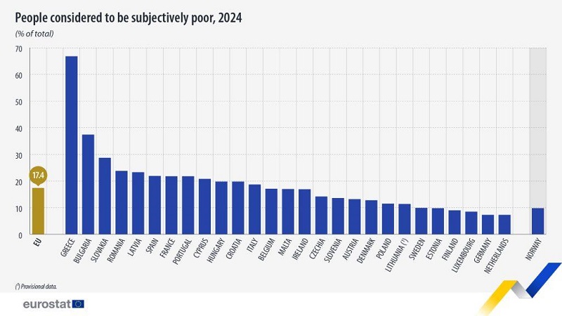 subjective poverty 2024 1024x576