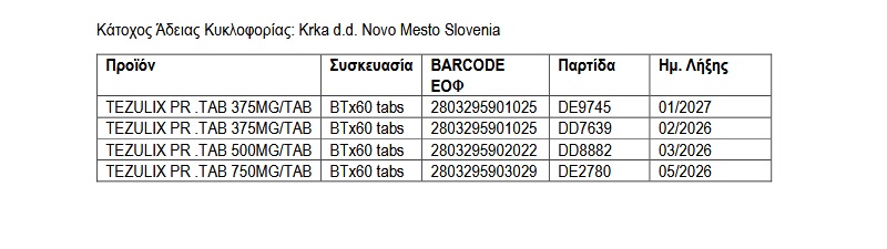 στηθάγχη, καρδια