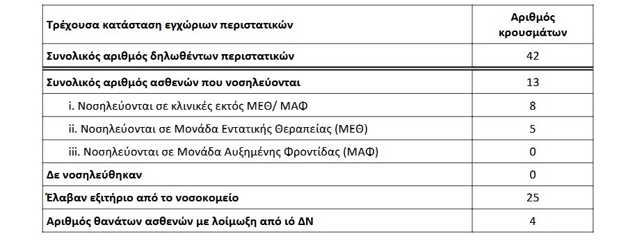 peristatika_virus_greece_4559c.jpg
