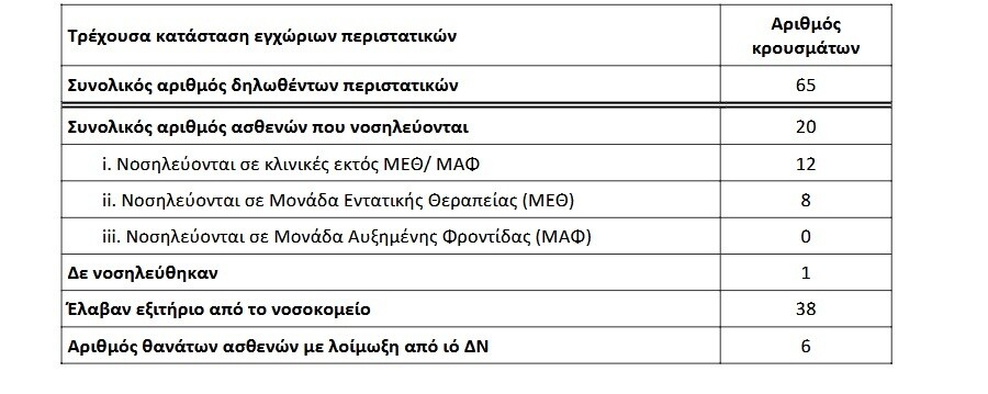 nosokomeio_krousmata_ios_145de.jpg