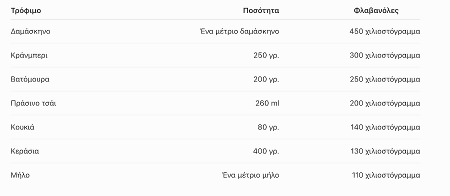 frouta_threptiki_aksia_61d585d600de150a.png