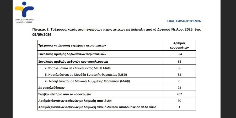 dytikos_neilos_eody_nea_ekthesi_e6ad8c0e55bcaede.jpg