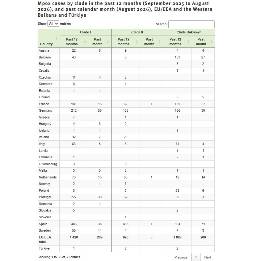 mpox_ecdc_countries_197d070add38b453.jpg
