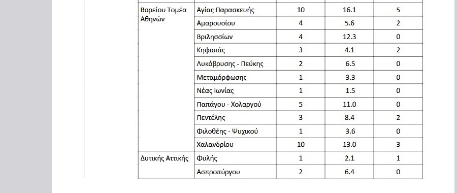 attiki_krousmata_dyo_eody_3e2c46f46d0e9ffe.jpg