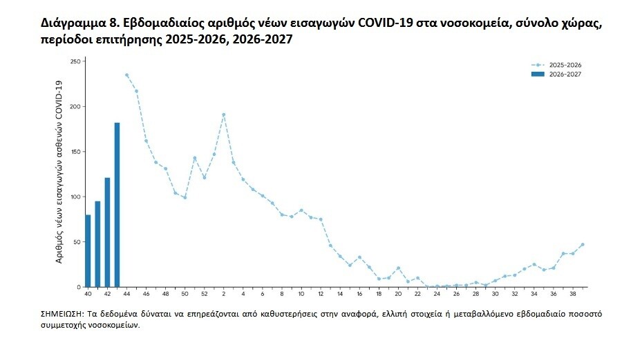diagramma_covid_anodiki_tasi_2f8eb93842522a22.jpg